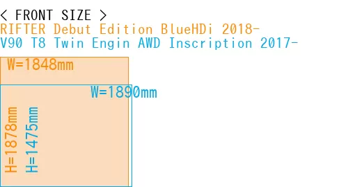 #RIFTER Debut Edition BlueHDi 2018- + V90 T8 Twin Engin AWD Inscription 2017-